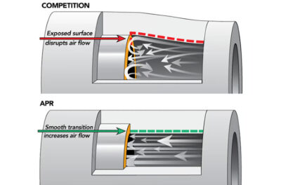 APR siliconen gasklepslang 1.8 TSI + 2.0 TSI MQB EA888 gen3